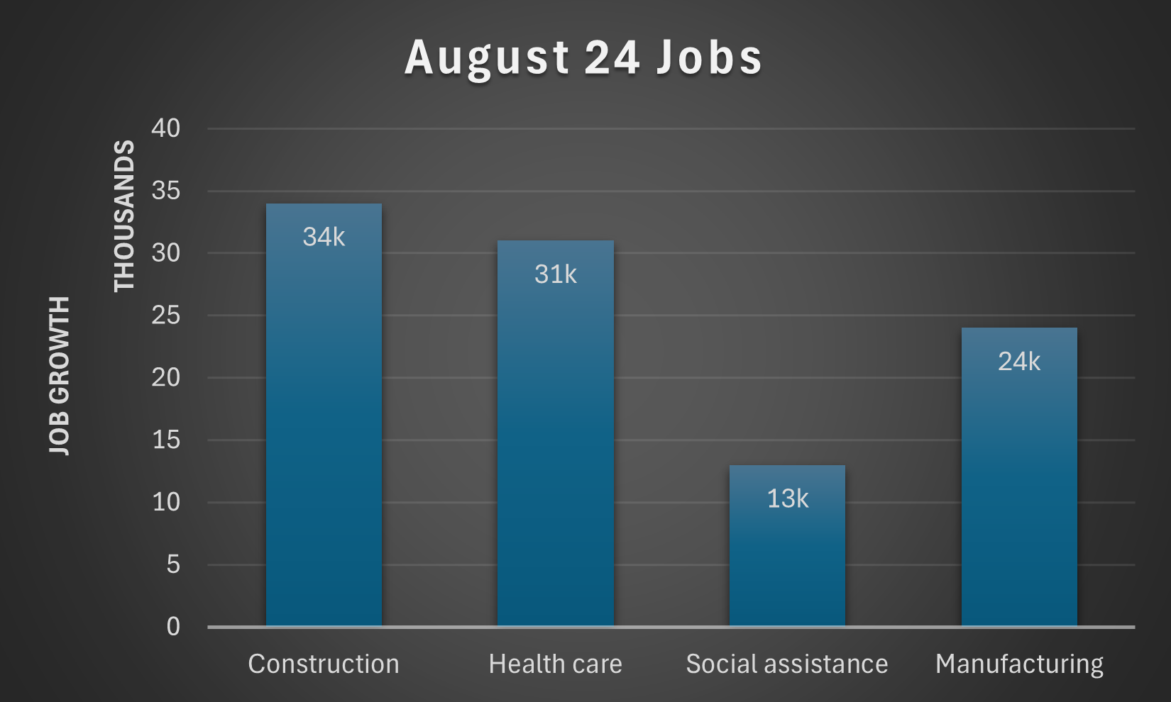 August 2024 Jobs Report Key Insights